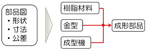 テクニカルレポート Busicom Post