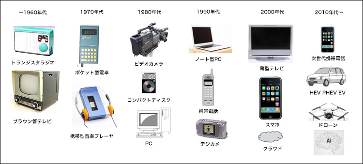 次世代電子部品 ～受動部品の役割と進化～｜Busicom Post
