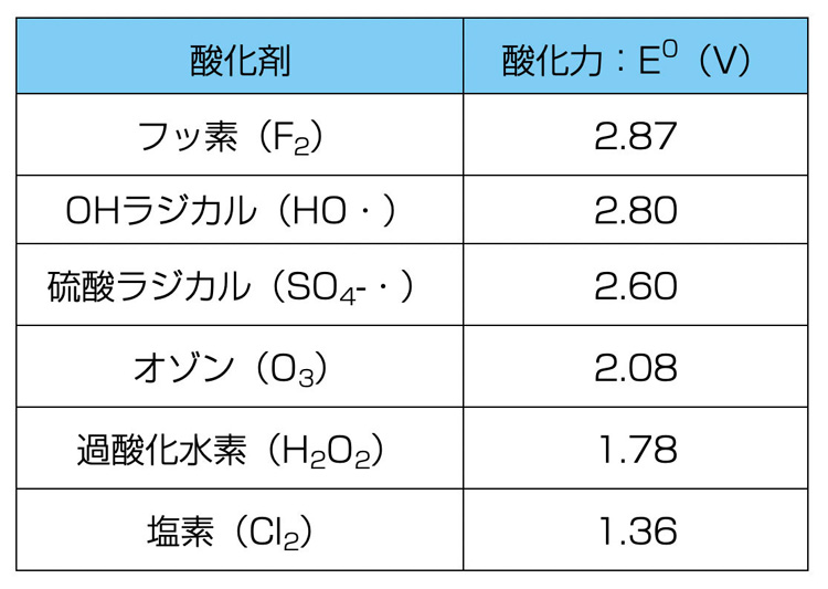 半導体洗浄にオゾンはどこまで使えるか? |Busicom Post